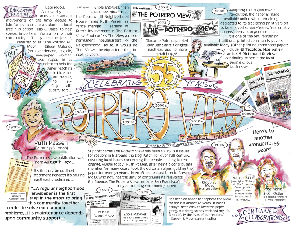 Illustration of the View's history